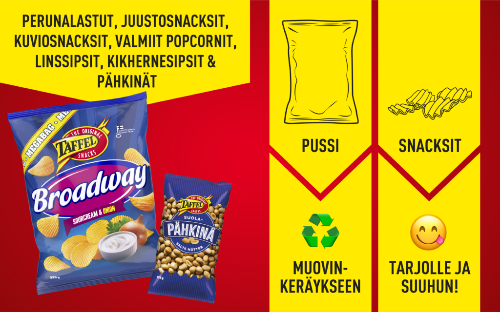 Taffelpakkausten kierrätysohjeet