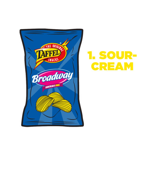 Suosikkimauste sipseissä