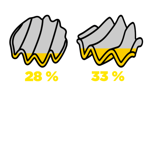 Kuinka kauan kestää syödä yksi sipsipussi